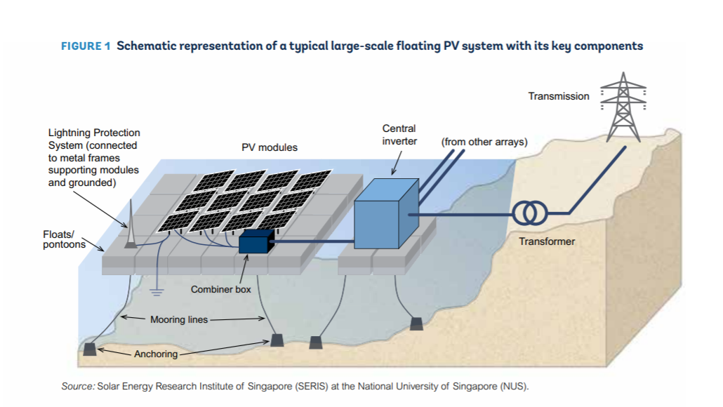 Floating PV System - Mahindra Teqo