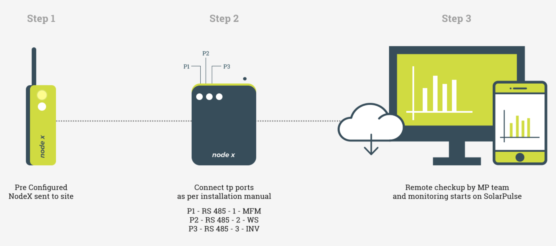 Node-x—Installation