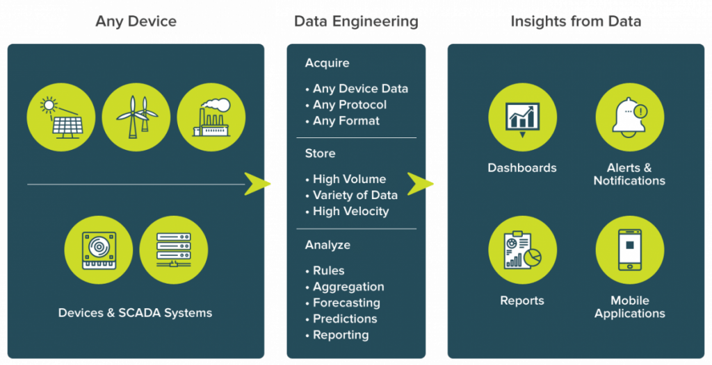 Erixis - Overview - Mahindra Teqo